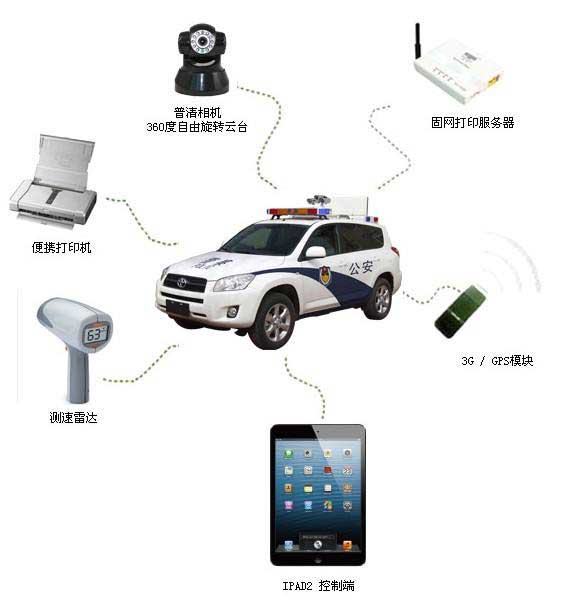 移動(dòng)執(zhí)法設(shè)備無線聯(lián)網(wǎng)