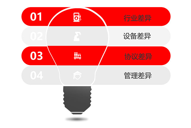 為什么要定制開發(fā)？