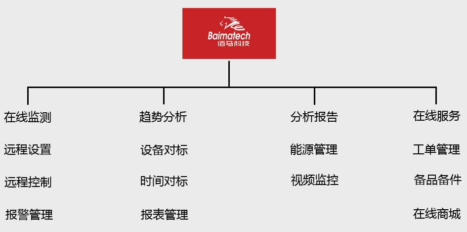 功能強大，擴展靈活