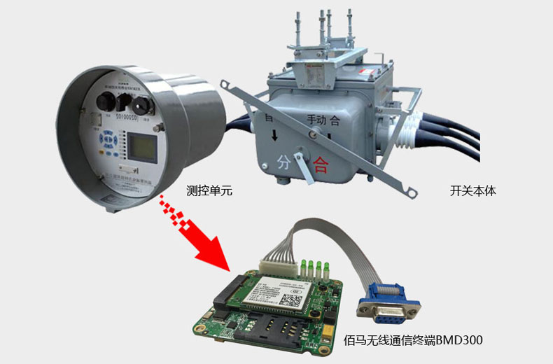 BMD300 DTU嵌入式設計，尺寸結構完全符合配電自動化國標