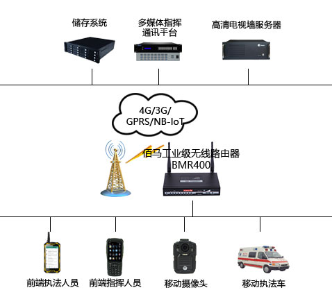 移動(dòng)執(zhí)法組網(wǎng)應(yīng)用圖.jpg