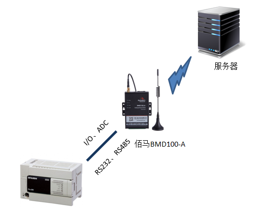 DTU掉線后數據是否遺失.png