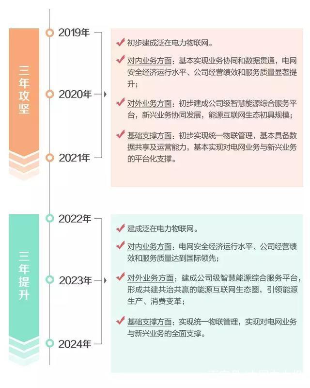 探討泛在電力物聯(lián)網(wǎng)發(fā)展機遇.jpg