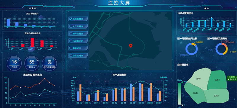 生態(tài)環(huán)境監(jiān)測(cè)大屏.jpg