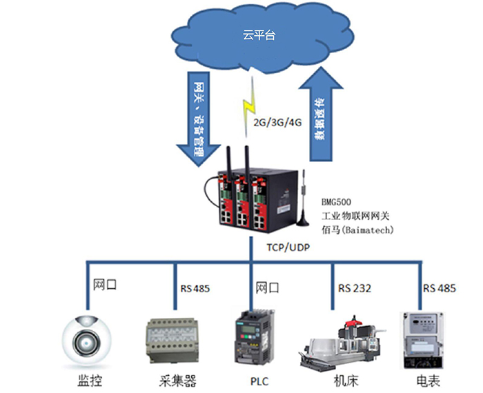 強(qiáng)大的設(shè)備接入能力.jpg