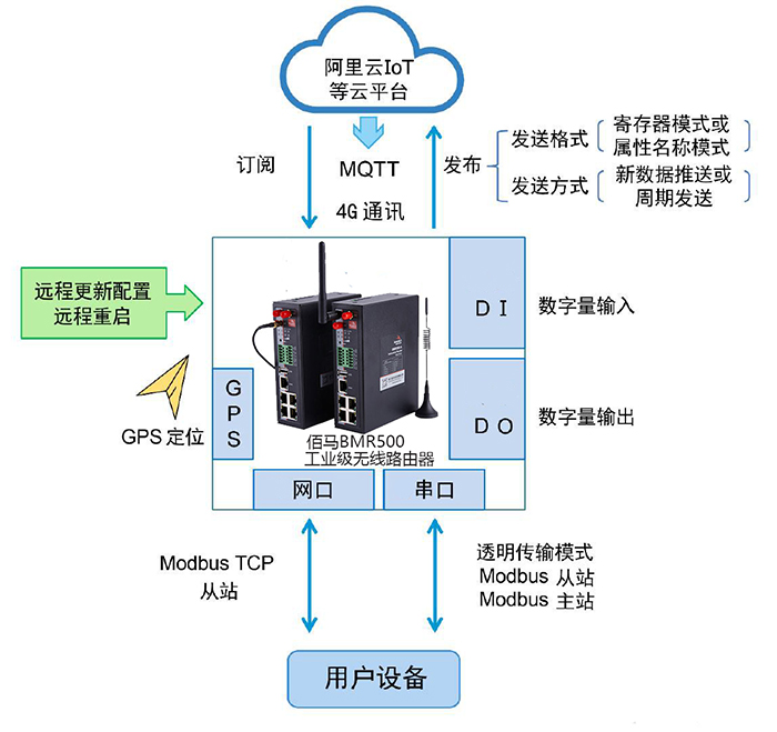 MQTT網(wǎng)關應用圖.jpg