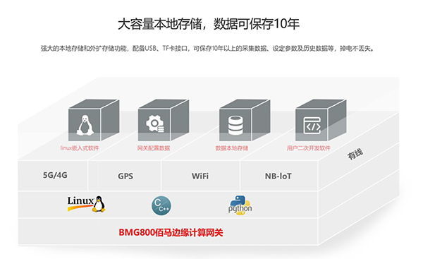 佰馬邊緣計算網(wǎng)關功能.jpg