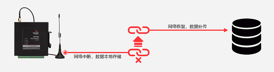 支持?jǐn)?shù)據(jù)補(bǔ)傳.jpg