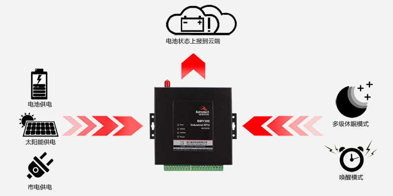 超低功耗支持電池電壓狀態(tài)上報(bào).jpg