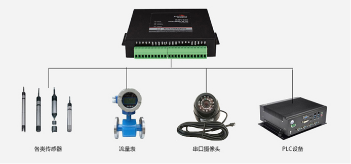 BMY300微型遙測(cè)RTU應(yīng)用場(chǎng)景.png