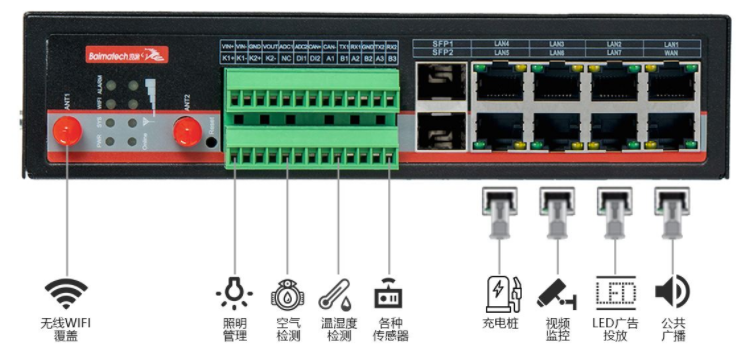 智慧燈桿通信組網需求.png