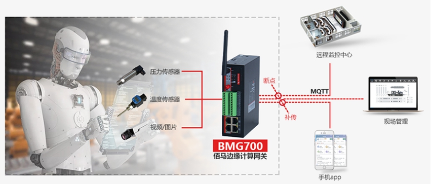 邊緣計算跟物聯(lián)網(wǎng)的關(guān)系.jpg