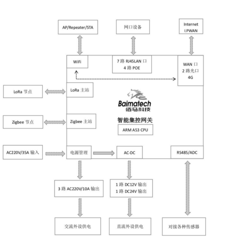 物聯(lián)網(wǎng)邊緣計算網(wǎng)關(guān)架構(gòu)圖.jpg