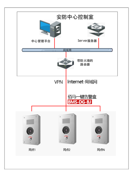 一鍵報警盒典型應用.png