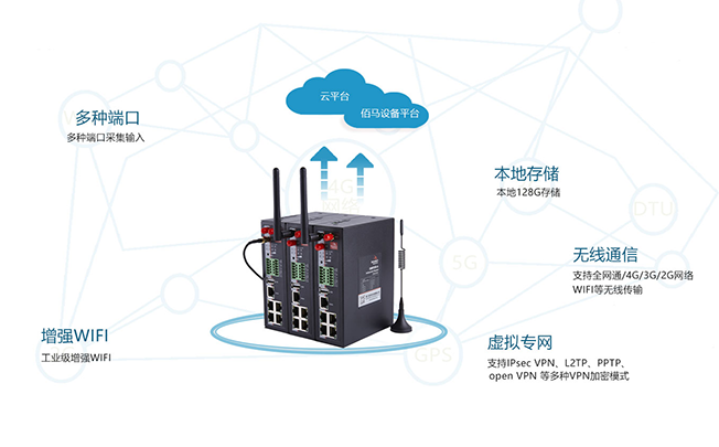 BMR500工業(yè)級無線路由器應用.png