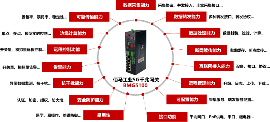 5G工業(yè)智能網(wǎng)關(guān)，為智能工廠提供15項關(guān)鍵能力.png