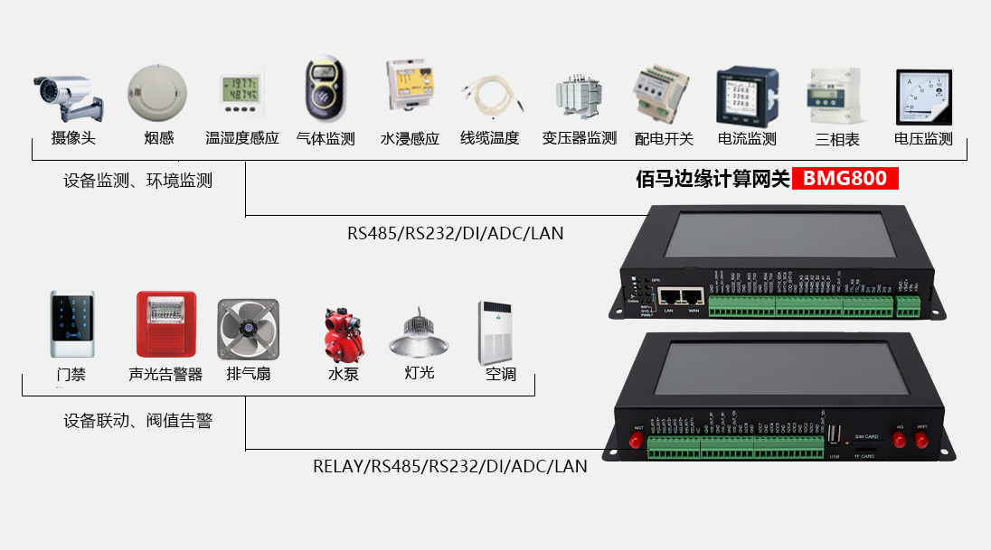 配電房監(jiān)測(cè)因子設(shè)備.png