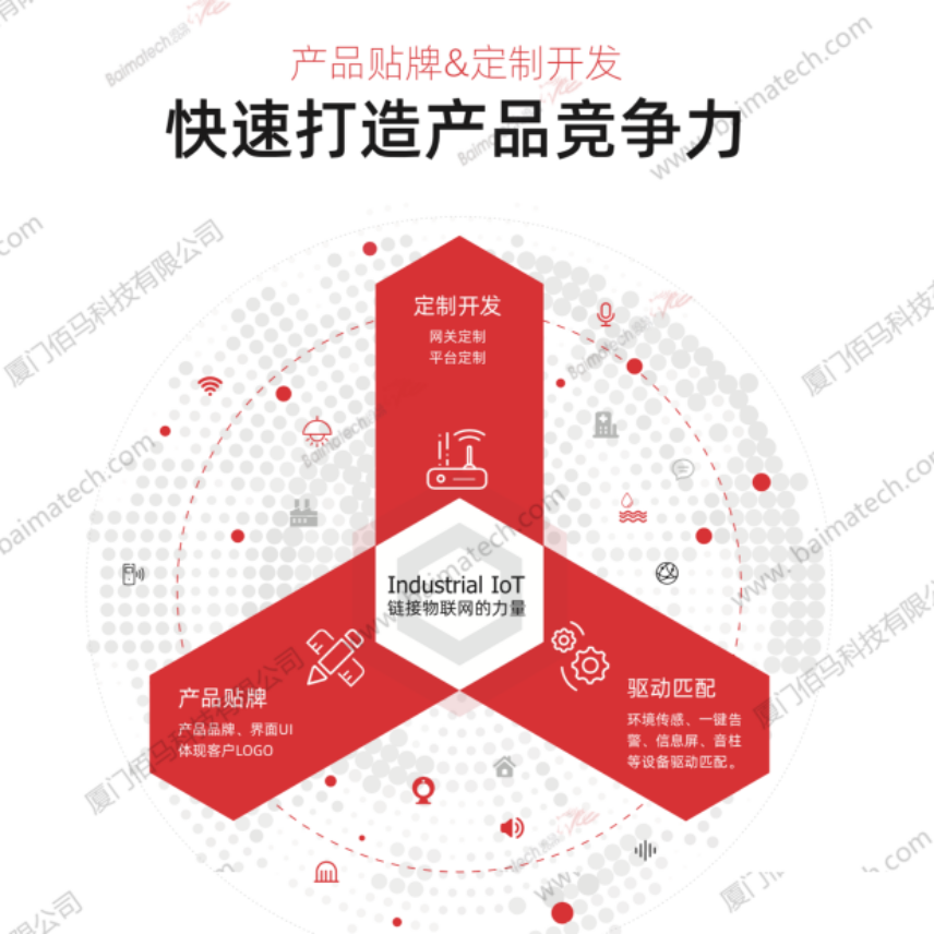 快速打造產(chǎn)品競爭力.png