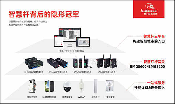 智慧燈桿載設(shè)備協(xié)議與驅(qū)動(dòng)匹配.jpg