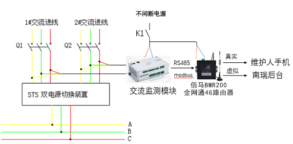 配電網交流電無線監(jiān)測示例.jpg