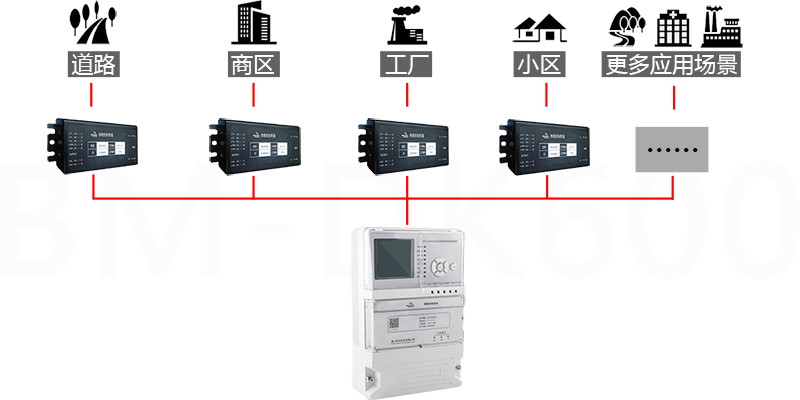 集中控制器應(yīng)用場(chǎng)景.png