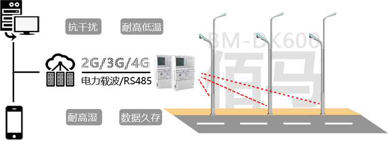 集中控制器拓?fù)鋱D.png
