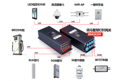 佰馬科技為用戶提供豐富的智慧燈桿功能外設(shè)選配，用戶可在佰馬已完成通信協(xié)議對接的設(shè)備群中選型，也可自主選擇外設(shè)品牌，由佰馬科技協(xié)助推進(jìn)驅(qū)動對接。