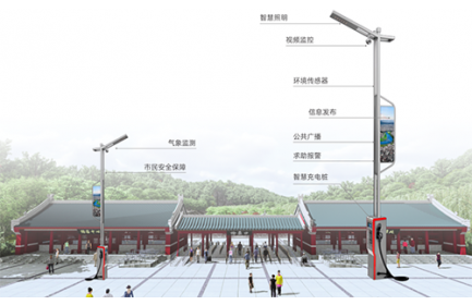 智慧路燈桿作為智慧景區(qū)業(yè)務(wù)的入口，具備智能迎賓、安防監(jiān)控、環(huán)境感知、信息發(fā)布、景區(qū)廣播、一鍵告警、智慧停車、充電管理等新型應(yīng)用。