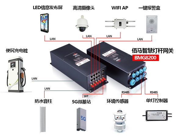 5G智能路燈桿網(wǎng)關.jpg