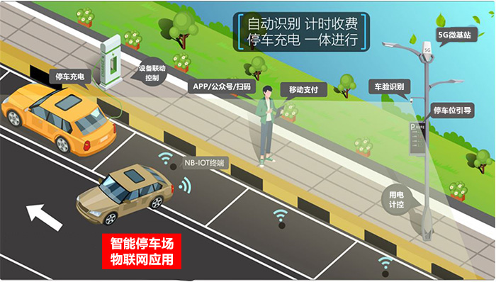 多功能智慧桿停車場(chǎng)應(yīng)用.jpg
