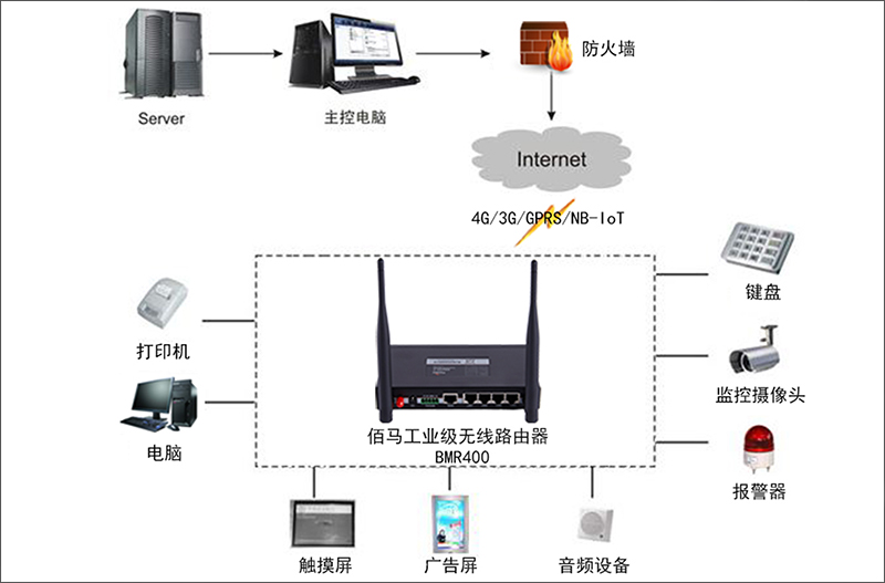 無線通信組網(wǎng).jpg