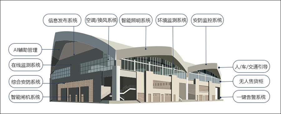 智慧體育場(chǎng).jpg