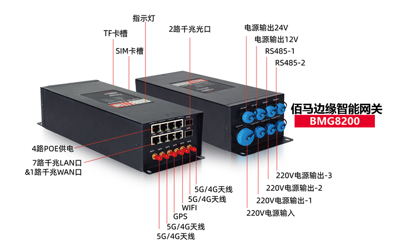 邊緣計算網(wǎng)關(guān).jpg