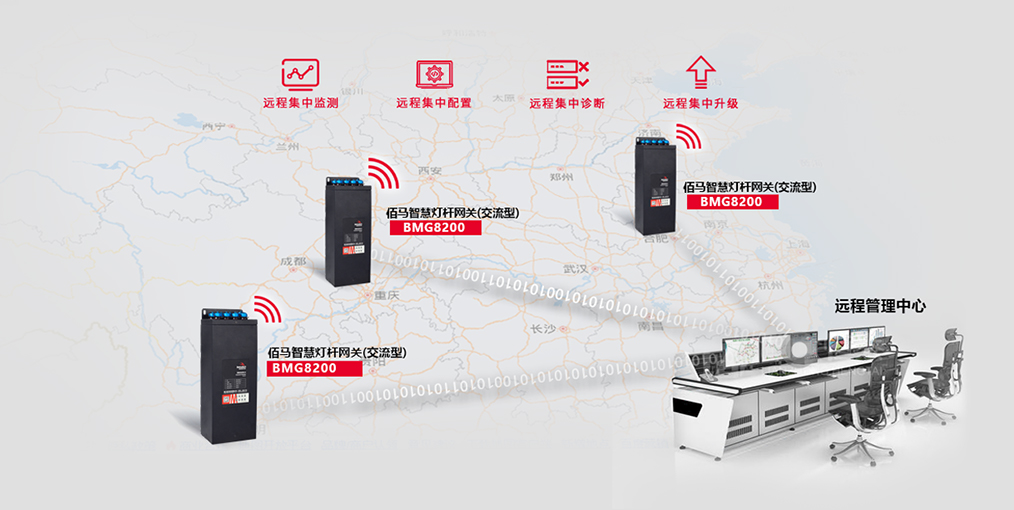 遠(yuǎn)程管理網(wǎng)關(guān).jpg