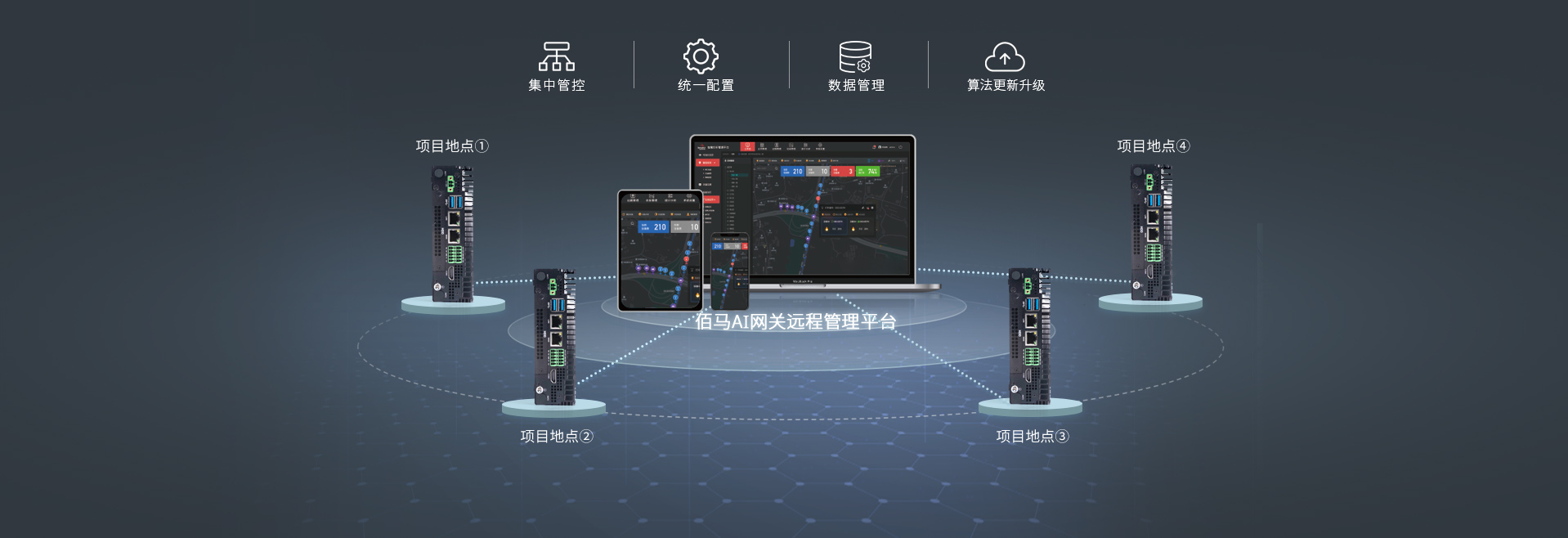 AI網(wǎng)關(guān)管理平臺(tái).jpg