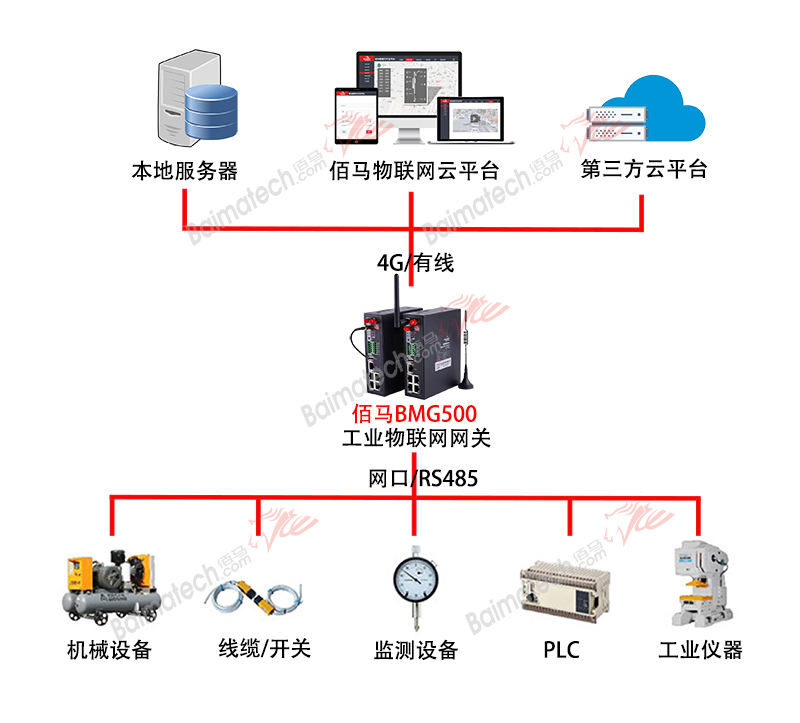 物聯(lián)網(wǎng)監(jiān)測.jpg