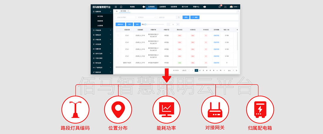 智慧照明云平臺(tái)