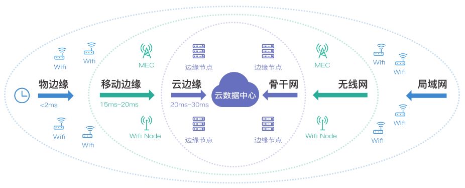 邊緣計算.png
