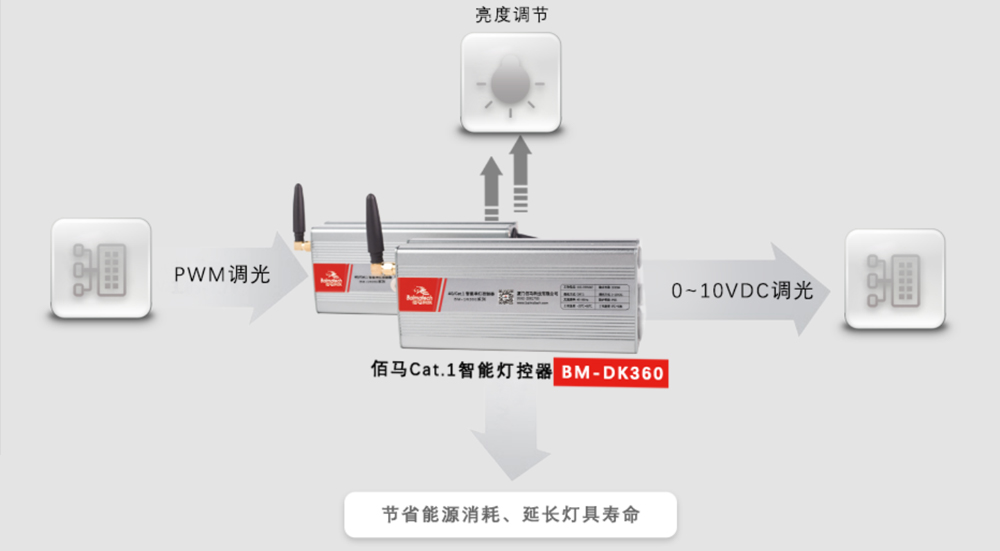 多功能調光控制器