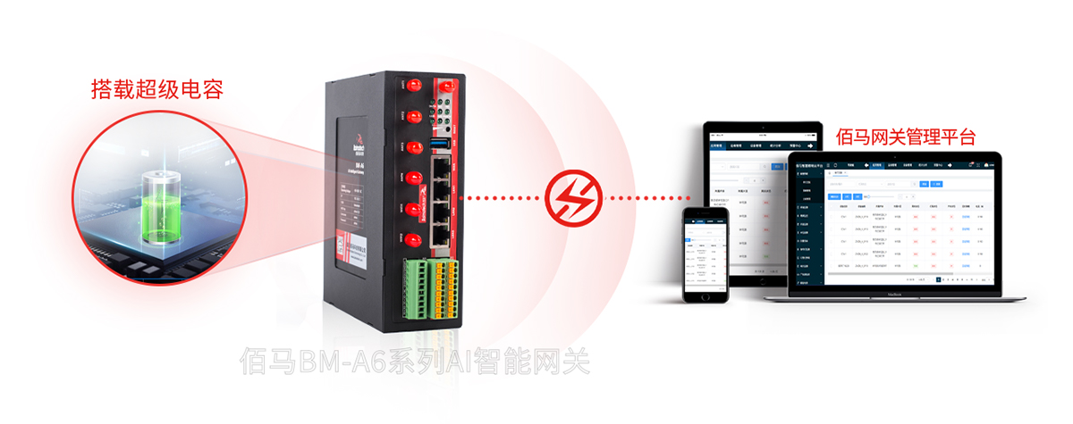 AI網(wǎng)關超級電容
