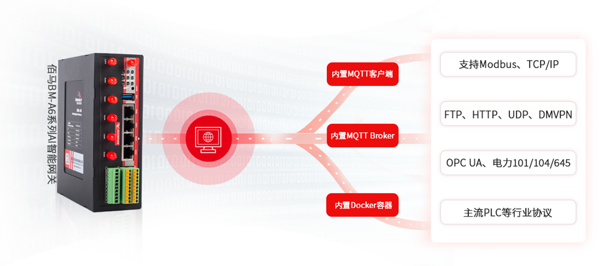 協(xié)議兼容網(wǎng)關