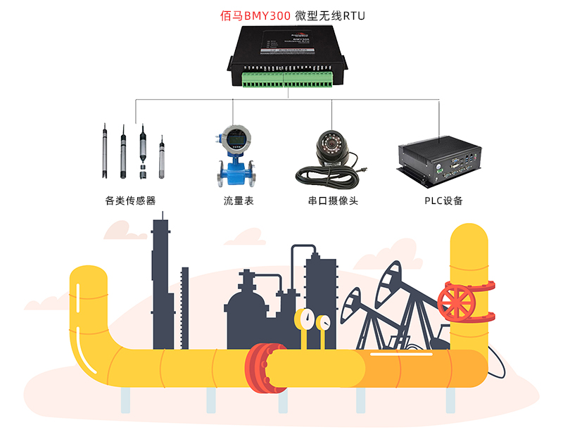 工業(yè)管網(wǎng)遠(yuǎn)程監(jiān)測(cè).jpg