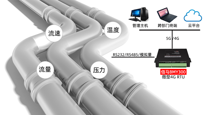管網(wǎng)在線監(jiān)測(cè).jpg