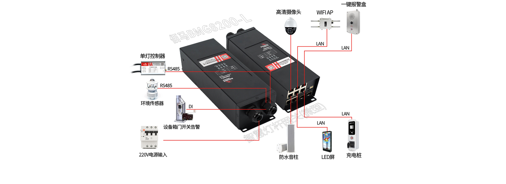 微型智能網關設備對接