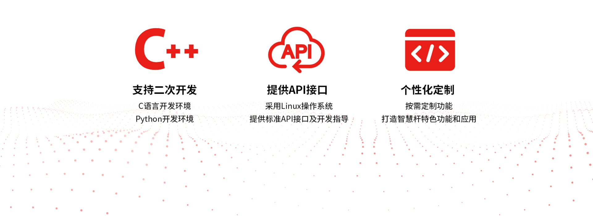 網關二次開發(fā)