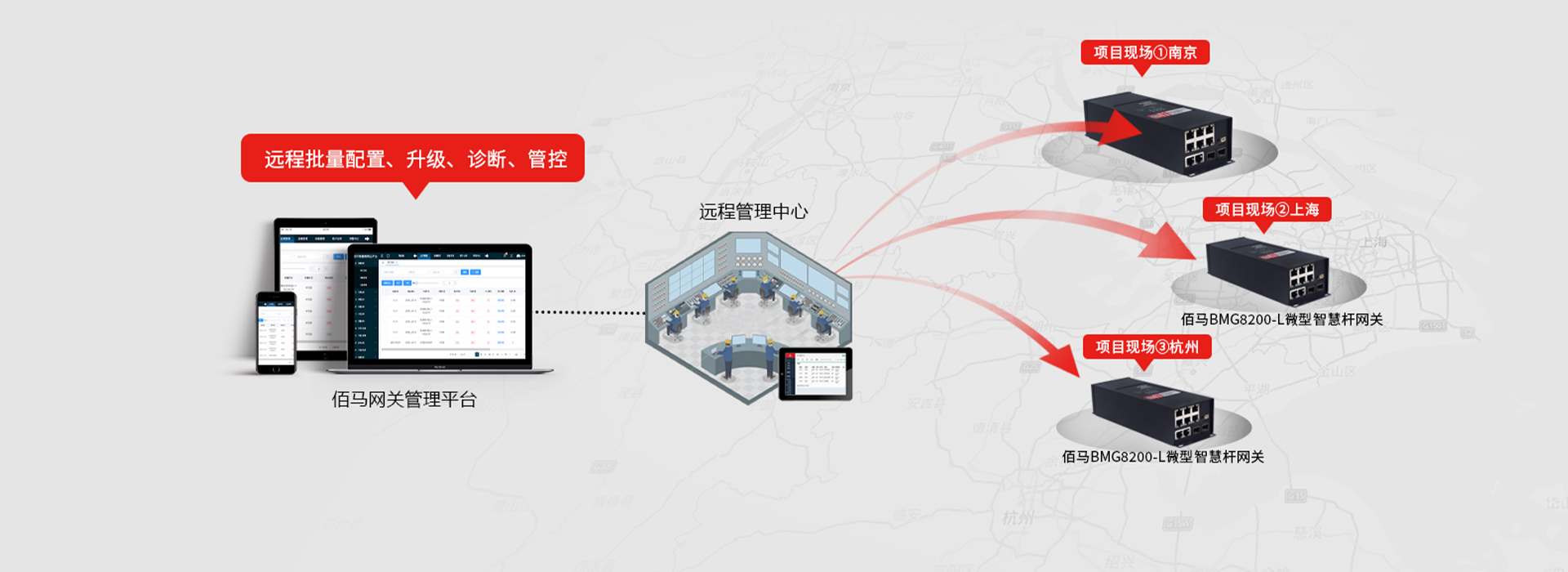 微型網關遠程維護