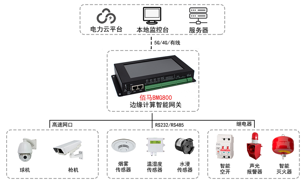 配電房智能告警聯(lián)動(dòng).jpg
