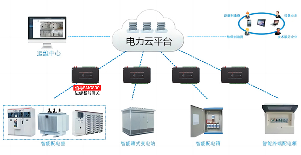 配電房電力設(shè)備監(jiān)測(cè).jpg