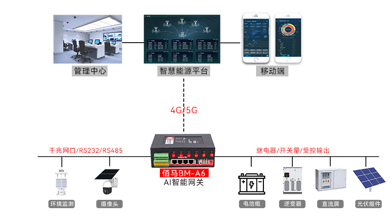 光伏監(jiān)測(cè)拓?fù)鋱D.jpg