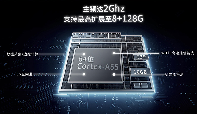 AI網(wǎng)關(guān)強(qiáng)大算力.jpg